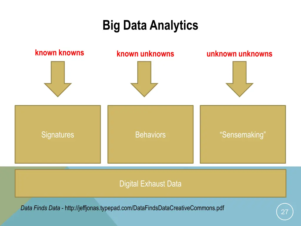 big data analytics