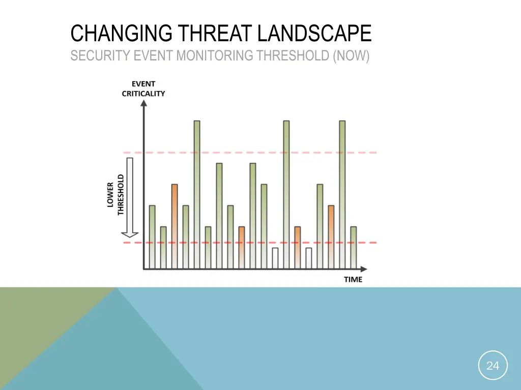 changing threat landscape security event 1