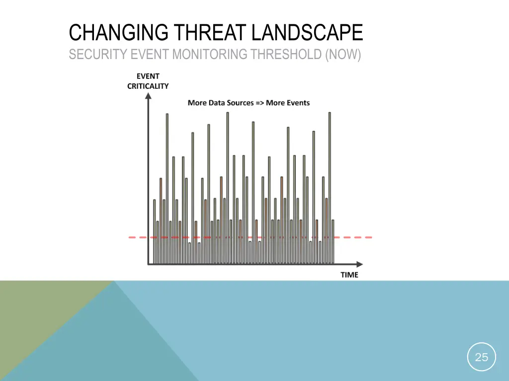 changing threat landscape security event 2