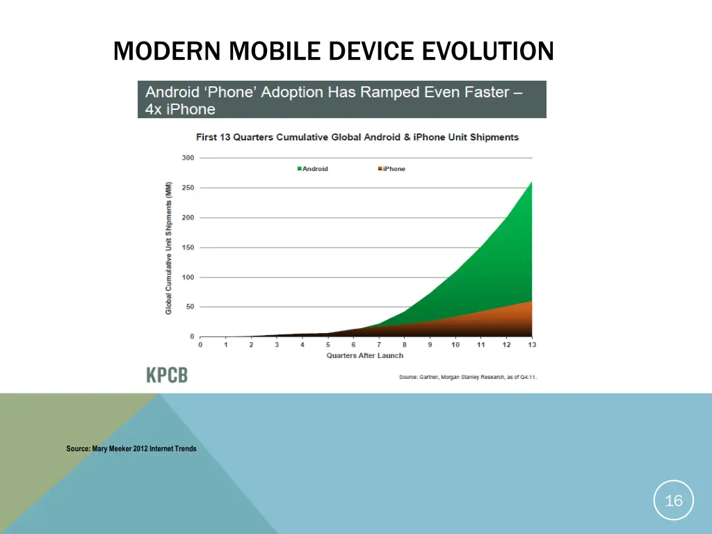 modern mobile device evolution 1