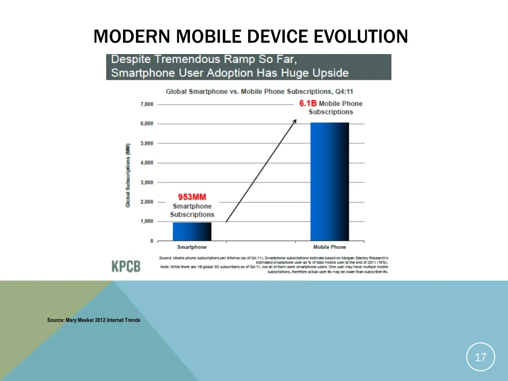 modern mobile device evolution 2