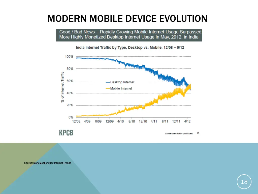 modern mobile device evolution 3