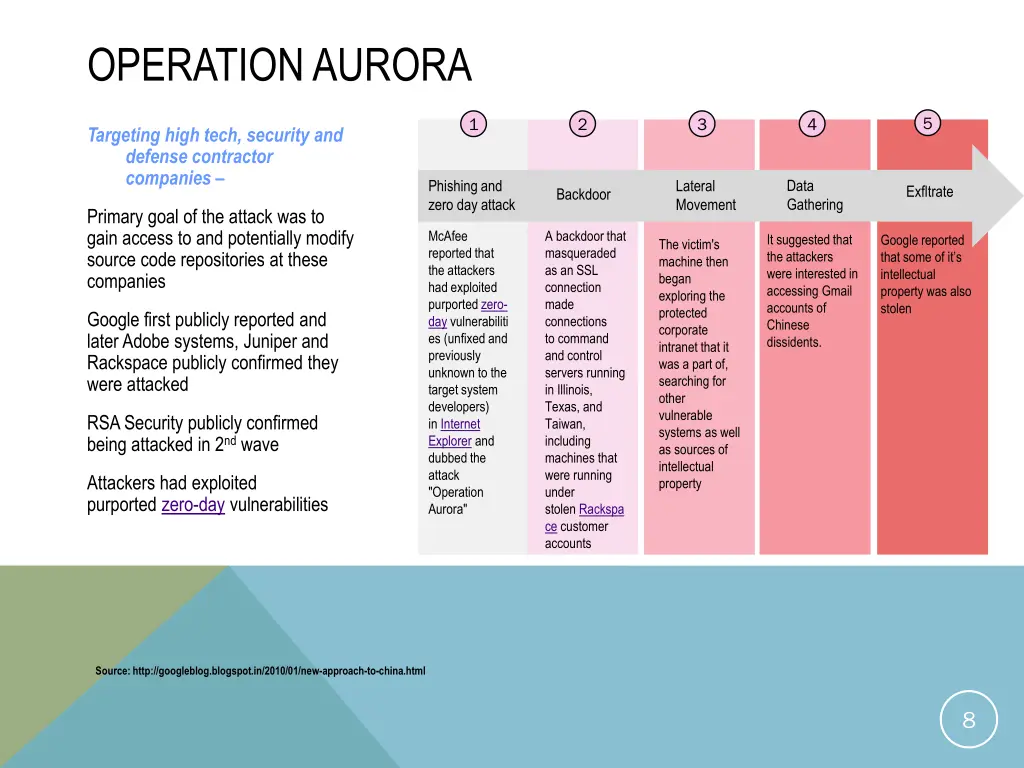 operation aurora