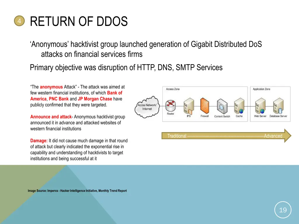 return of ddos