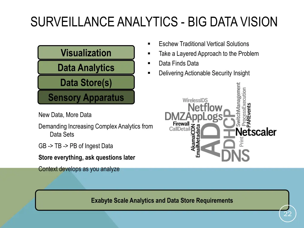 surveillance analytics big data vision