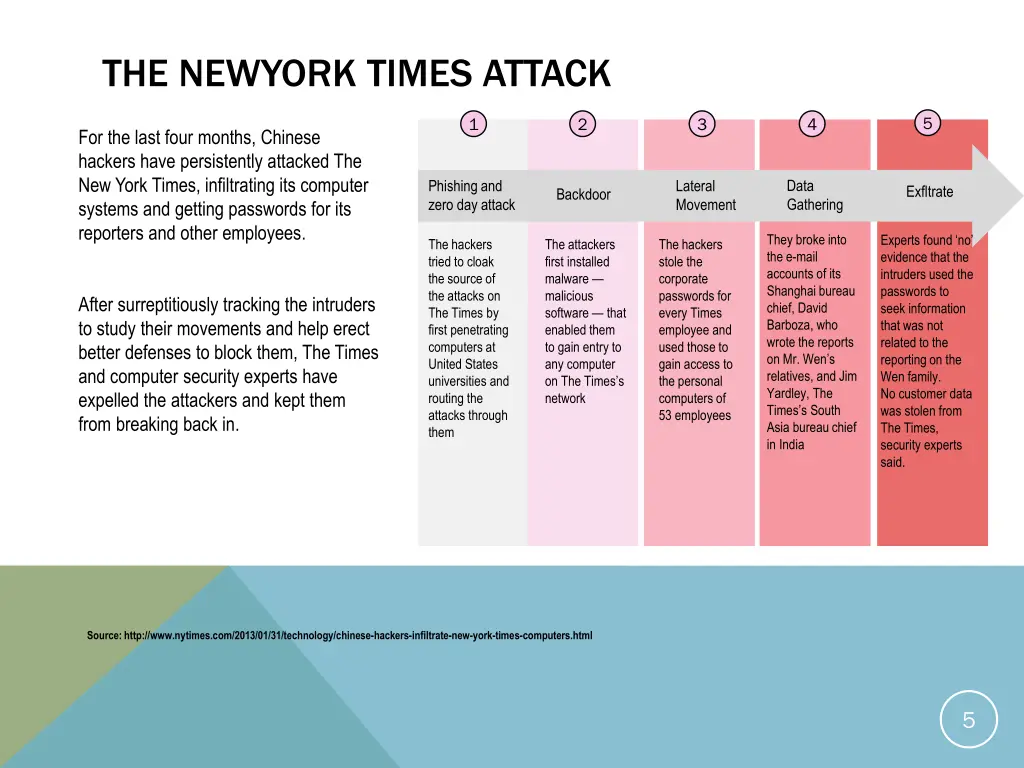 the newyork times attack