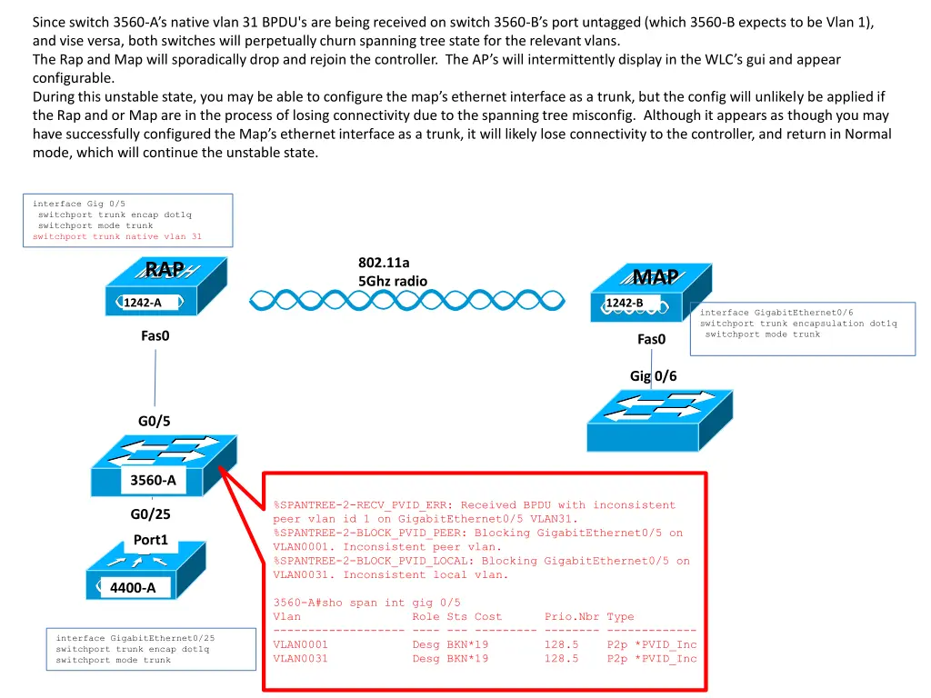 since switch 3560 a s native vlan 31 bpdu