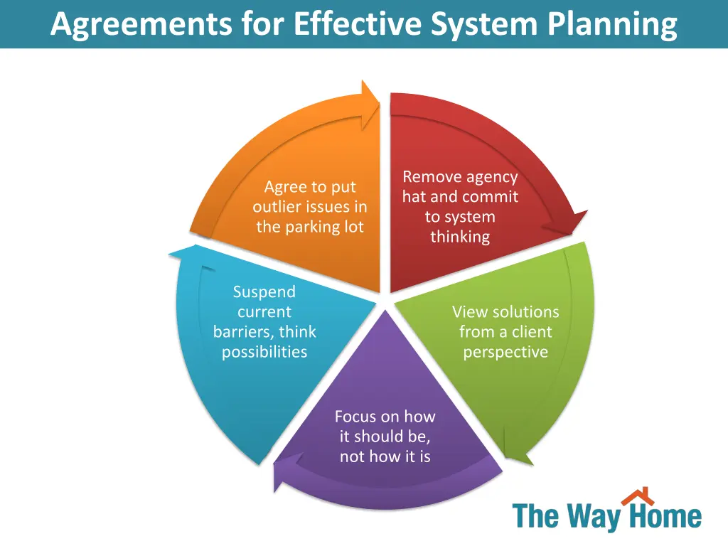 agreements for effective system planning