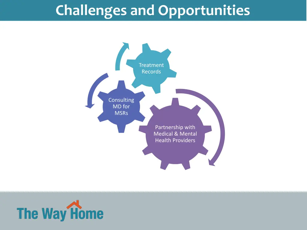 challenges and opportunities