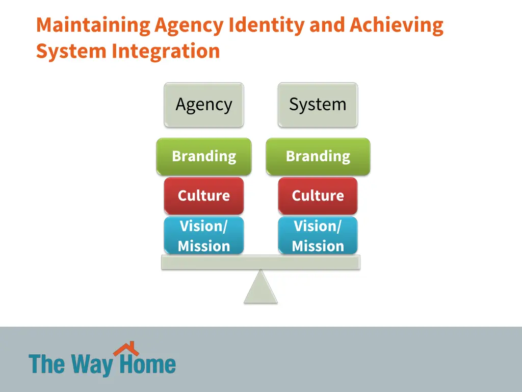 maintaining agency identity and achieving system