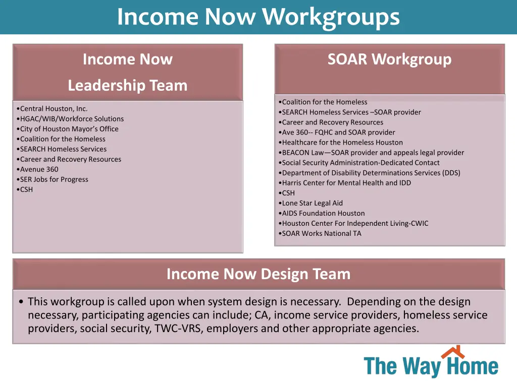 simultaneous system transformation income