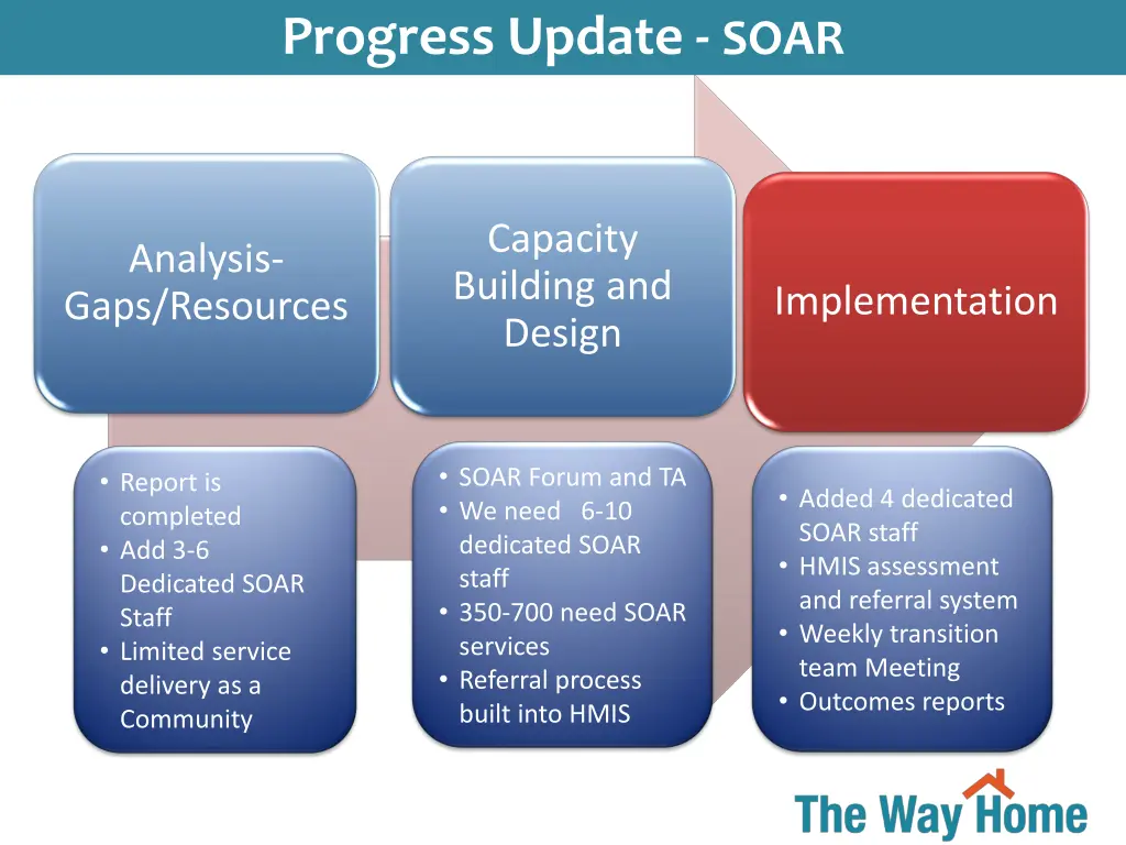 simultaneous system transformation progress 1