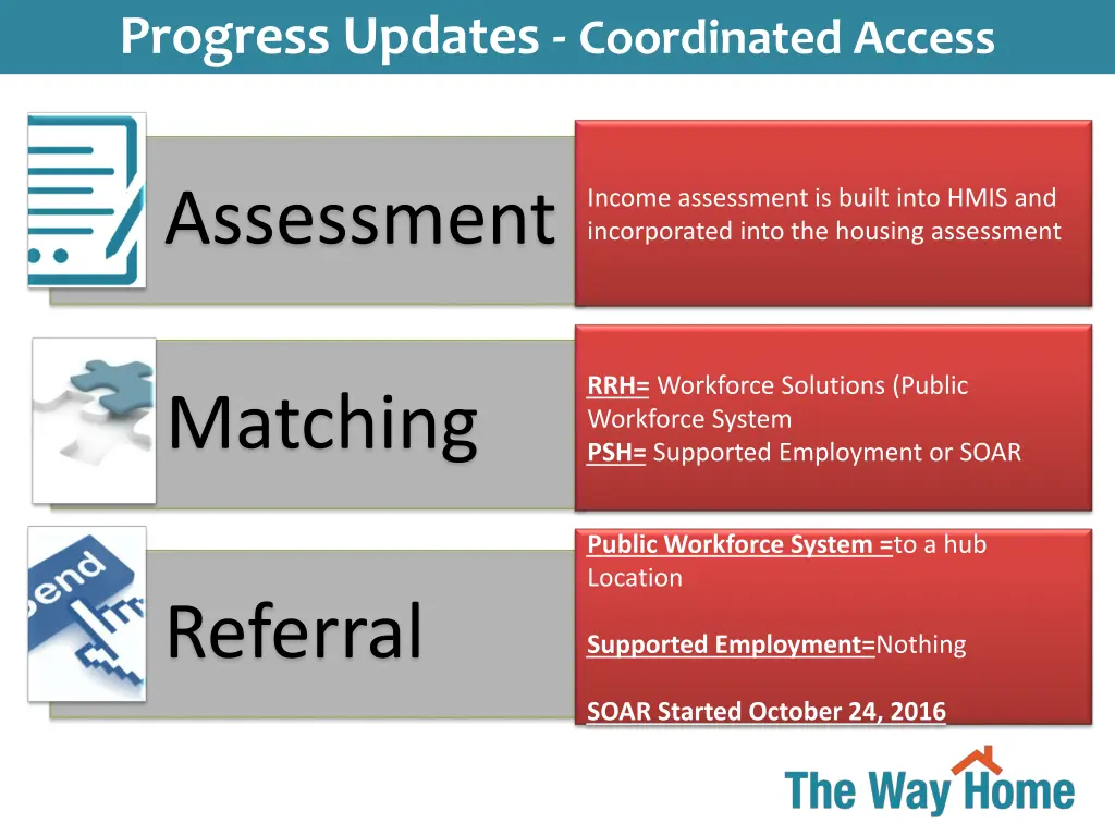 simultaneous system transformation progress