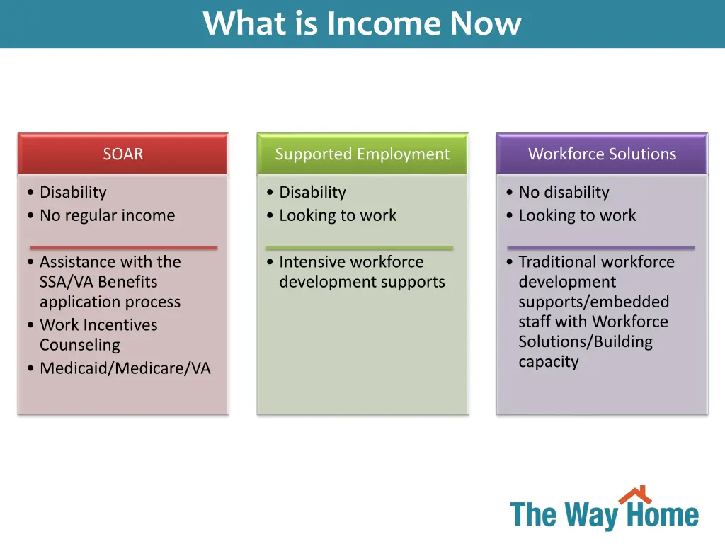 simultaneous system transformation what is income