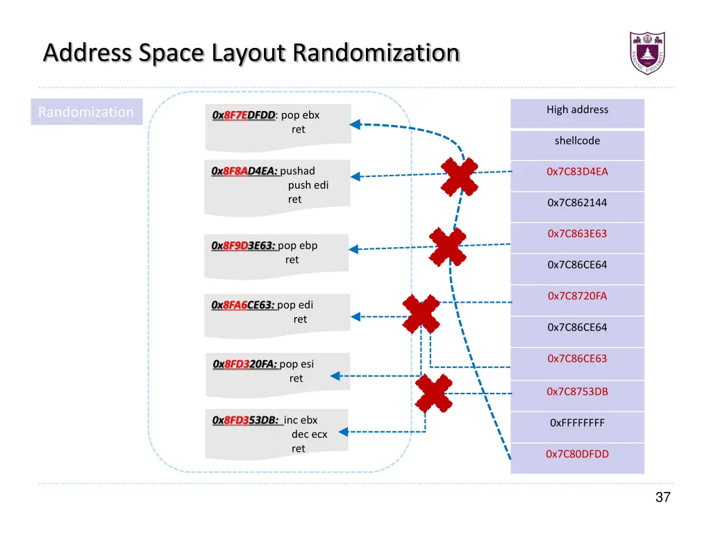 address space layout randomization 1