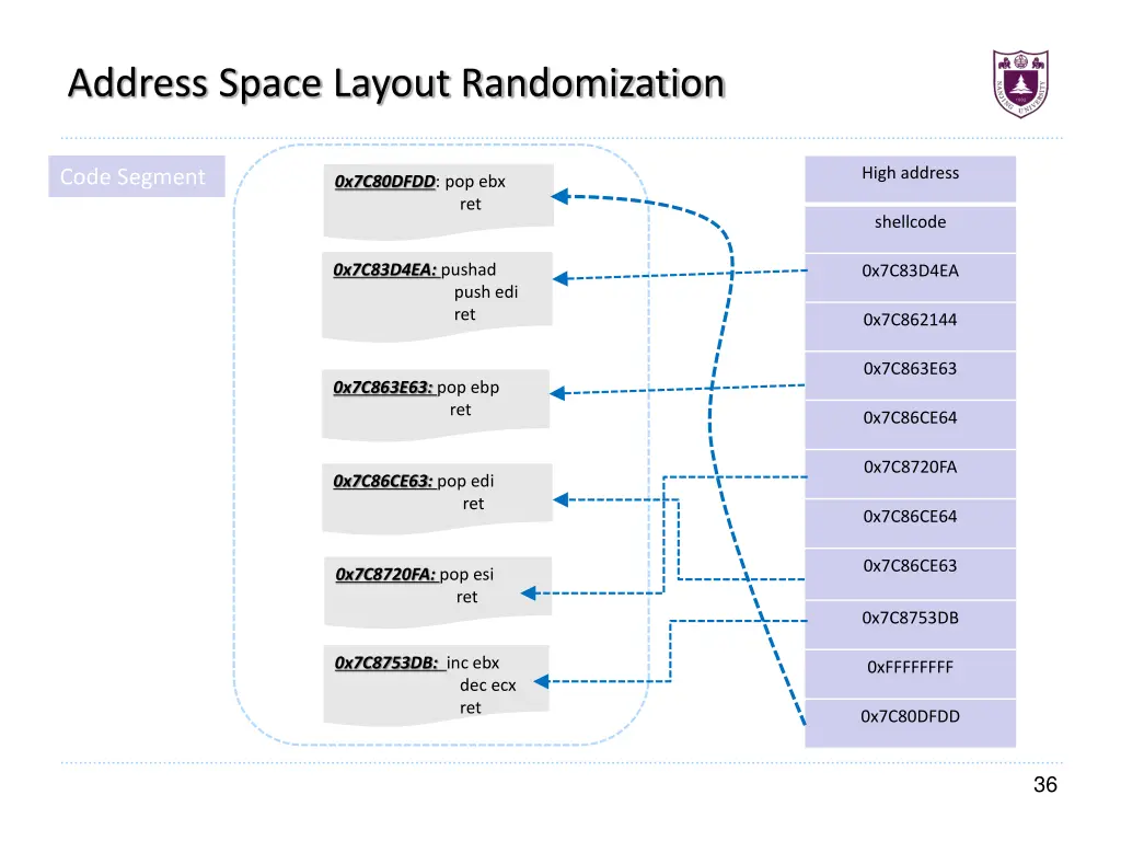 address space layout randomization