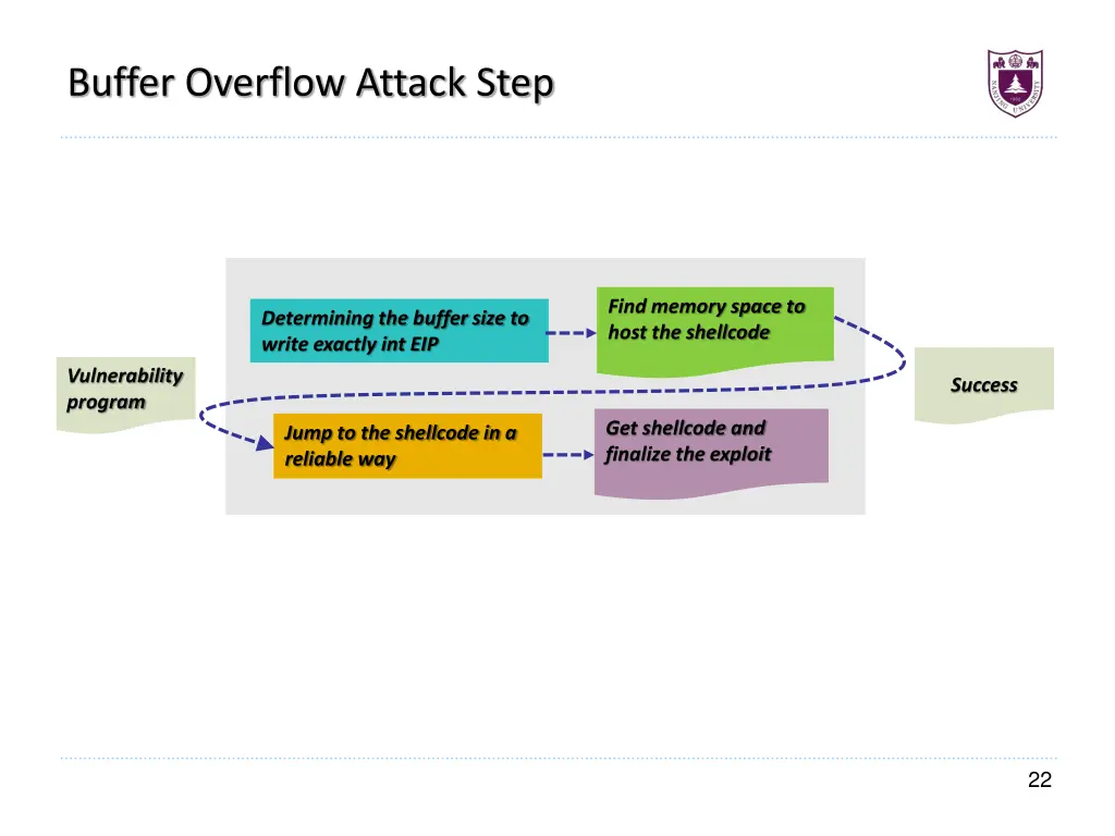 buffer overflow attack step