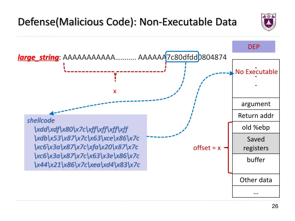 defense malicious code non executable data