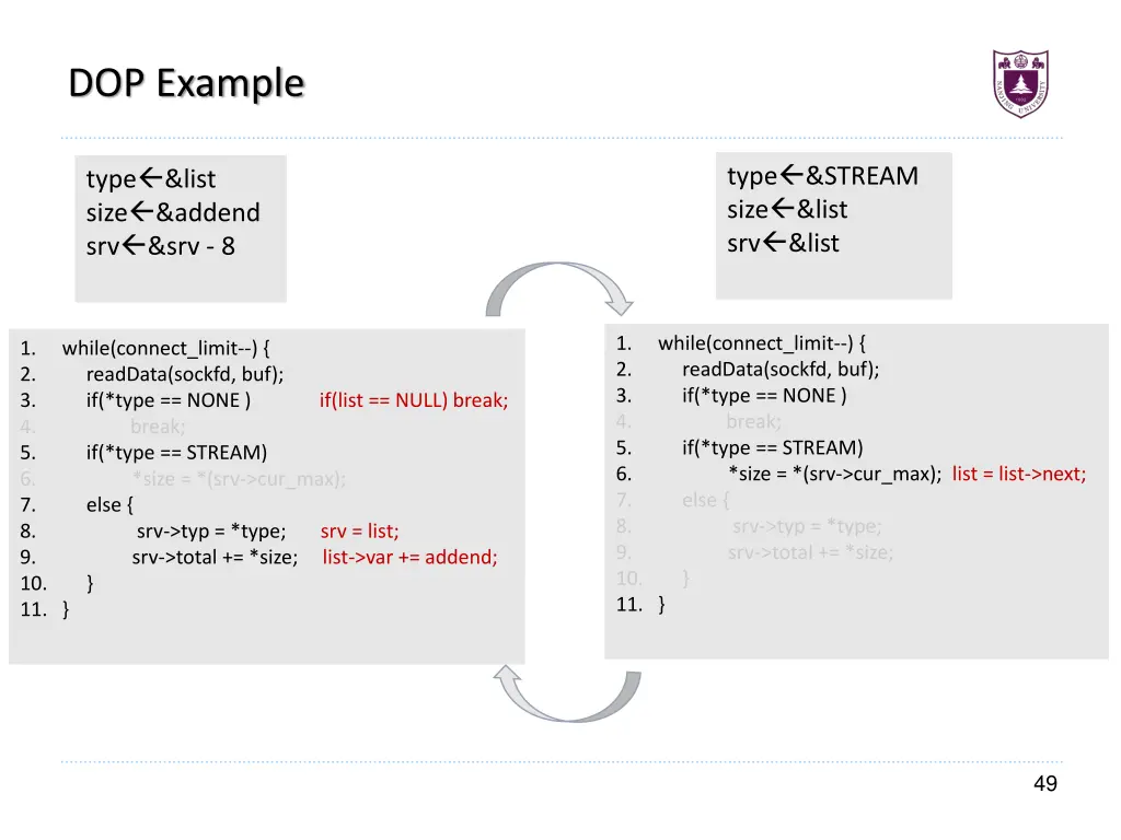 dop example 1