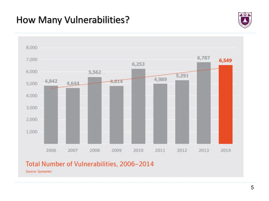 how many vulnerabilities