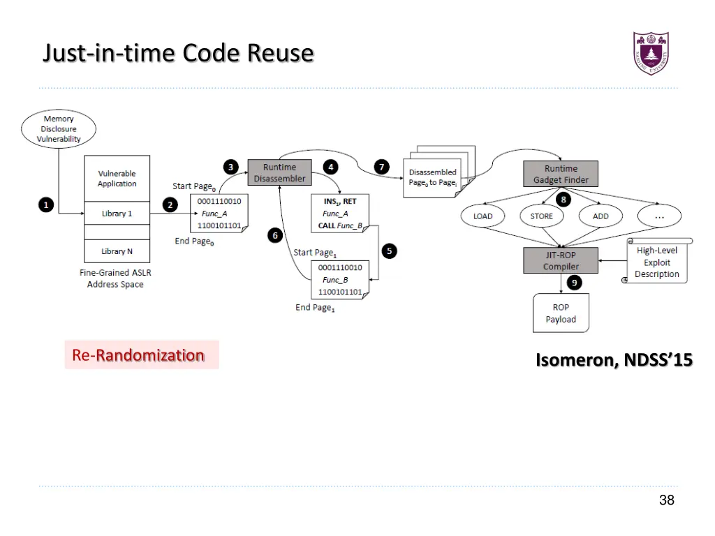 just in time code reuse