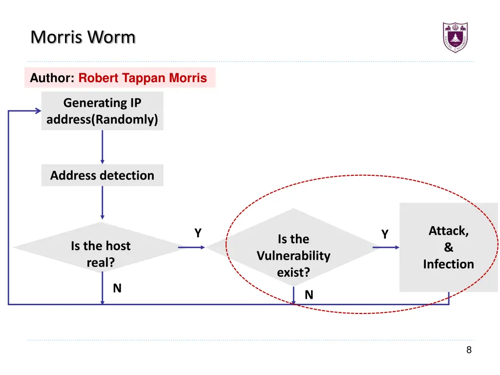 morris worm