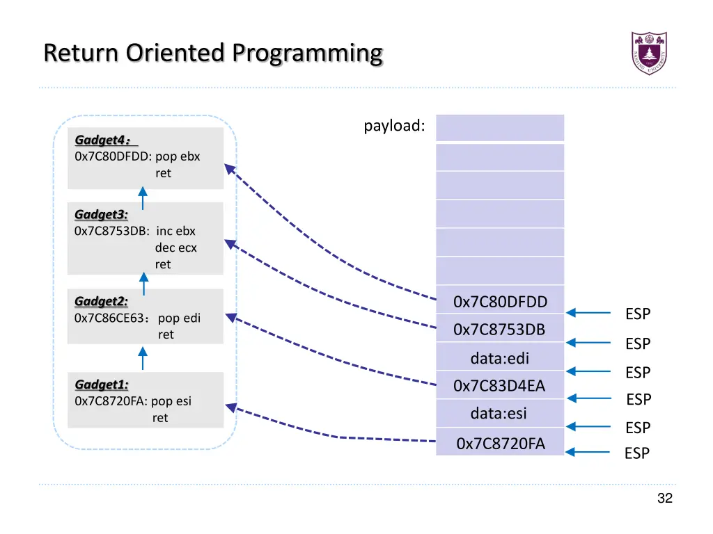 return oriented programming 1