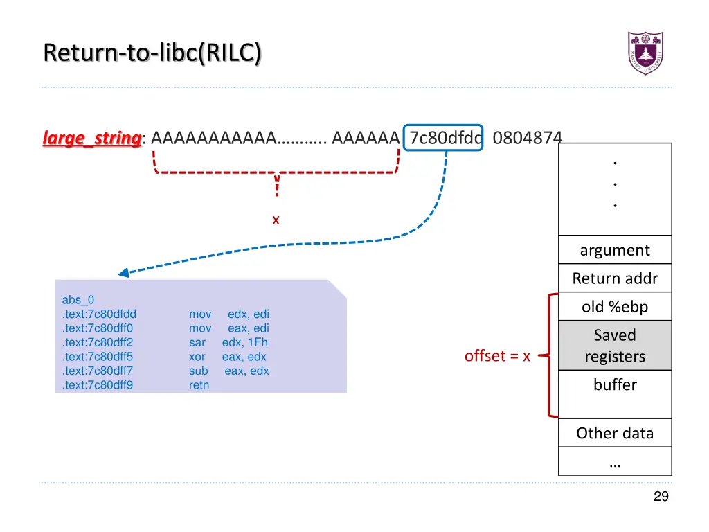 return to libc rilc 1