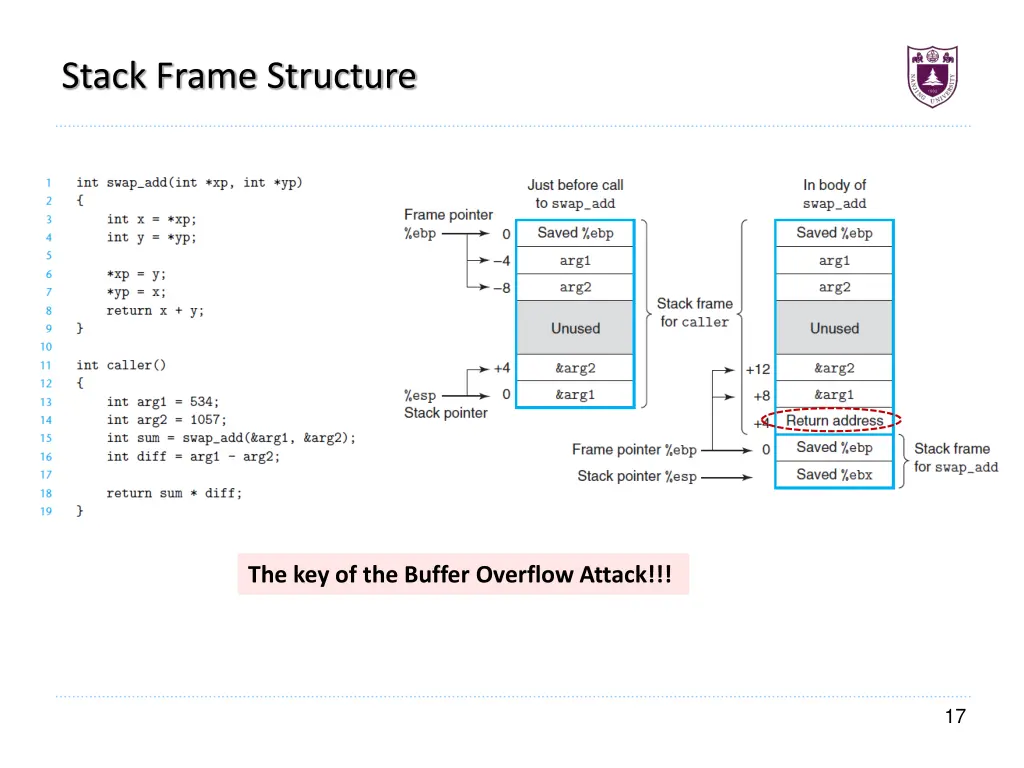 stack frame structure