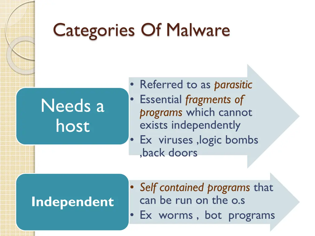 categories of malware