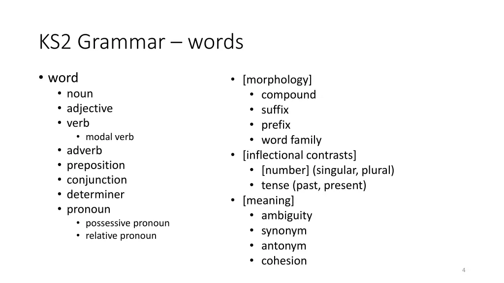 ks2 grammar words