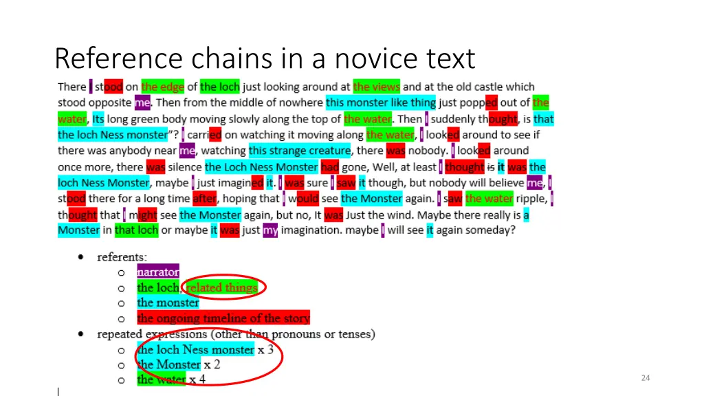 reference chains in a novice text