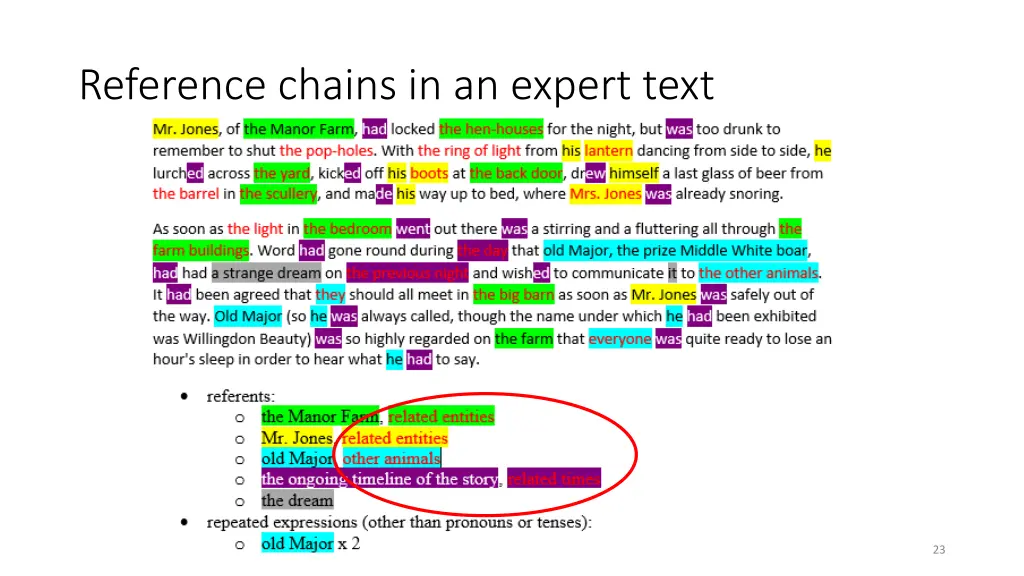 reference chains in an expert text