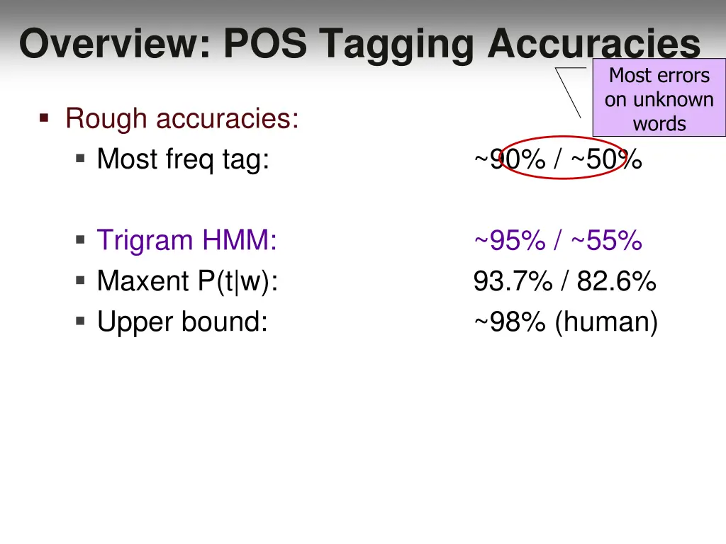 overview pos tagging accuracies