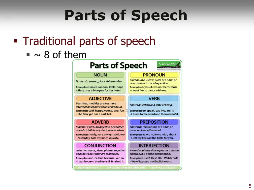 parts of speech 1