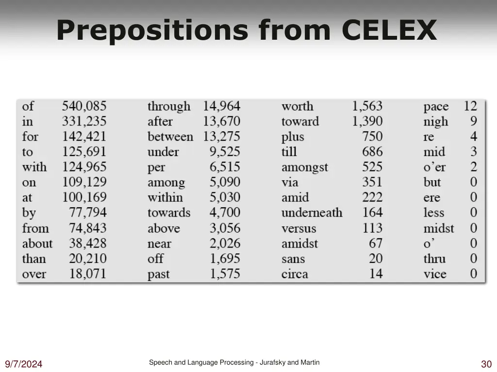 prepositions from celex