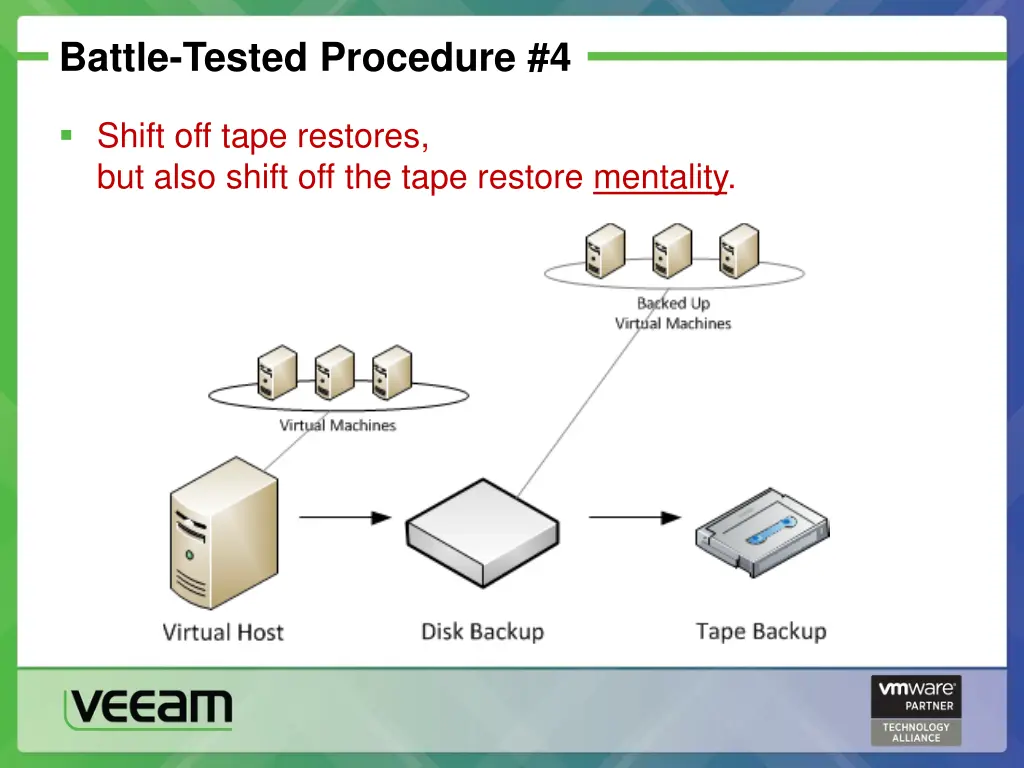 battle tested procedure 4 3