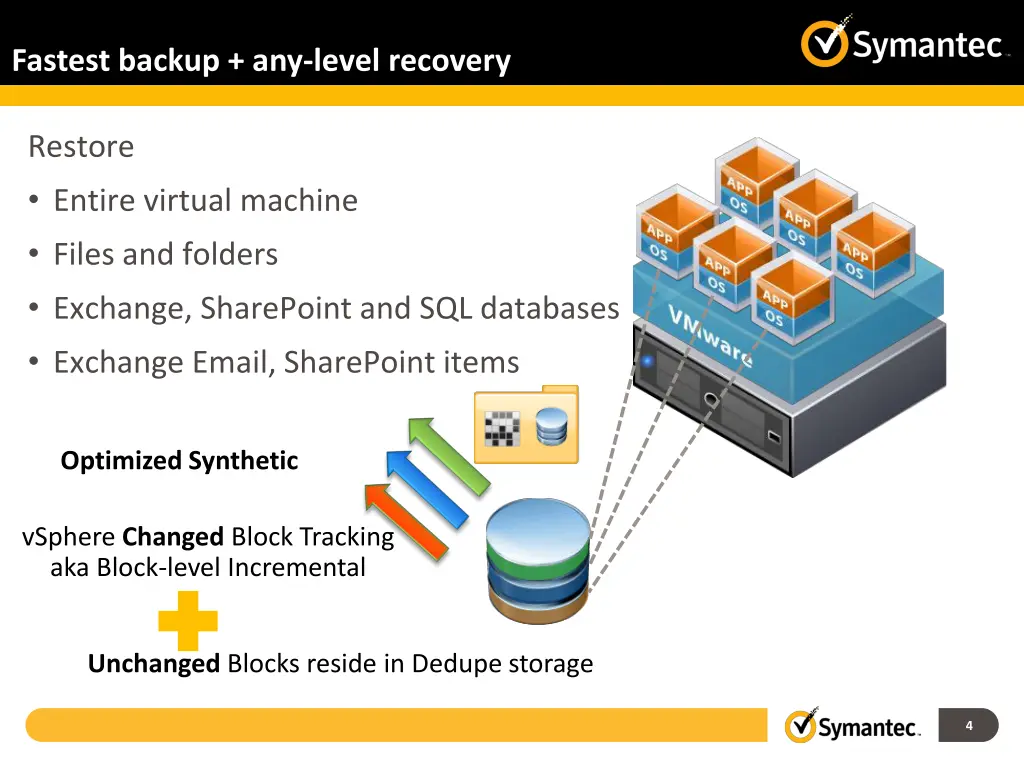 fastest backup any level recovery