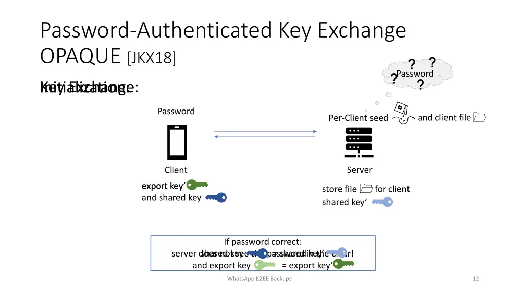 password authenticated key exchange opaque jkx18