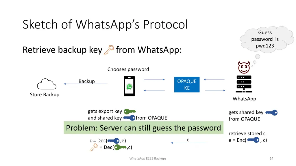 sketch of whatsapp s protocol 1