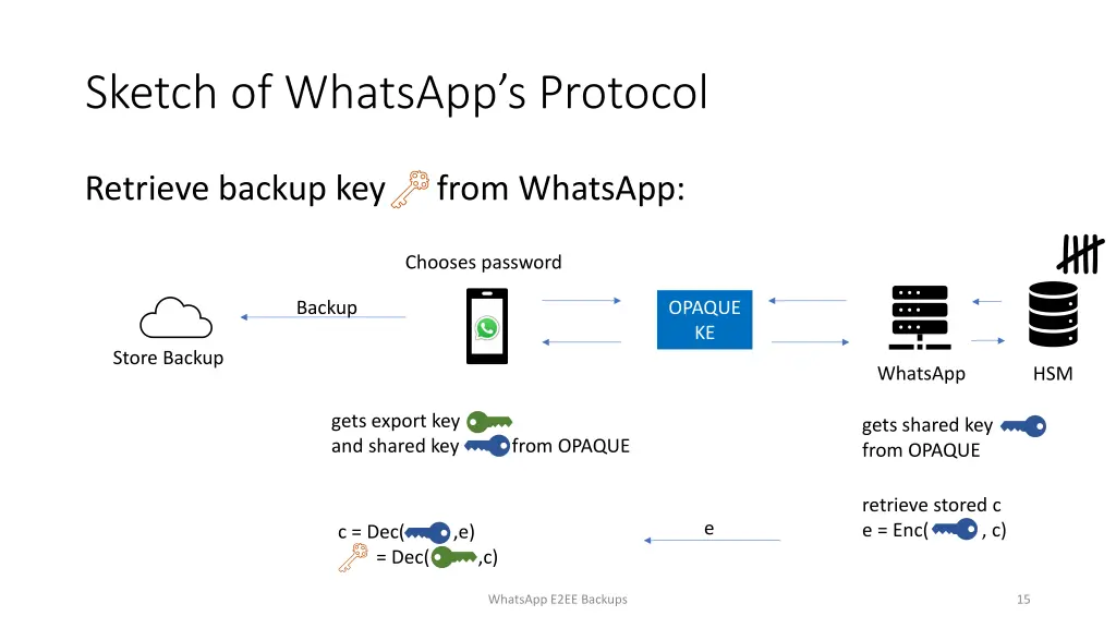 sketch of whatsapp s protocol 2