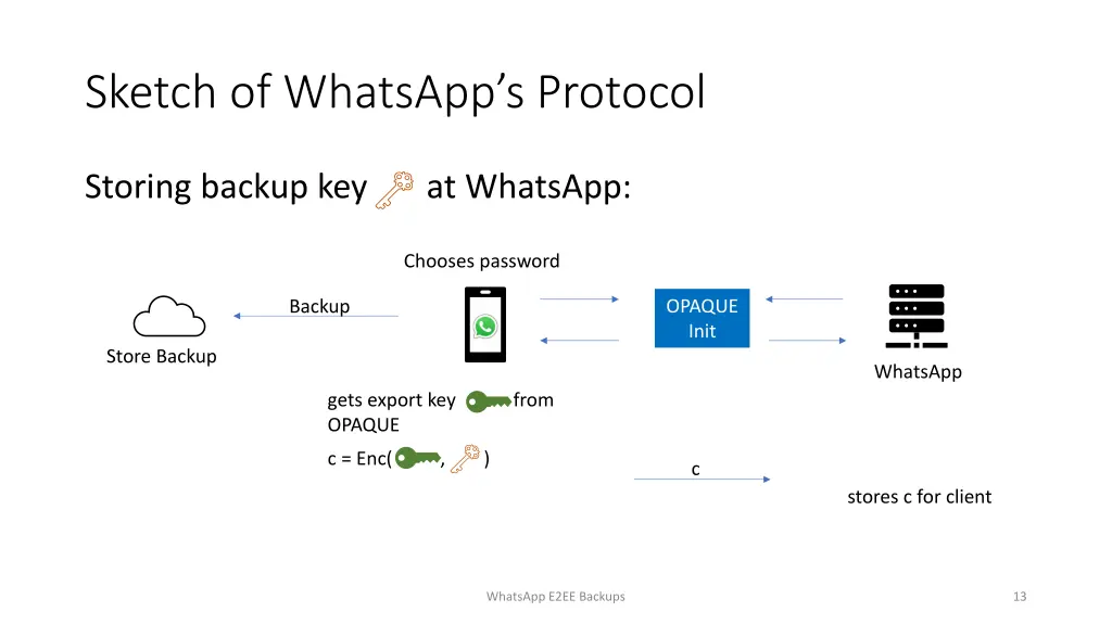 sketch of whatsapp s protocol