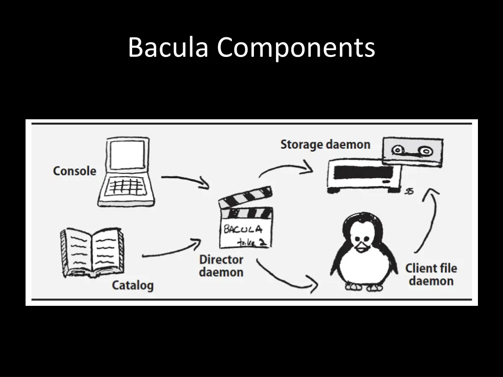 bacula components