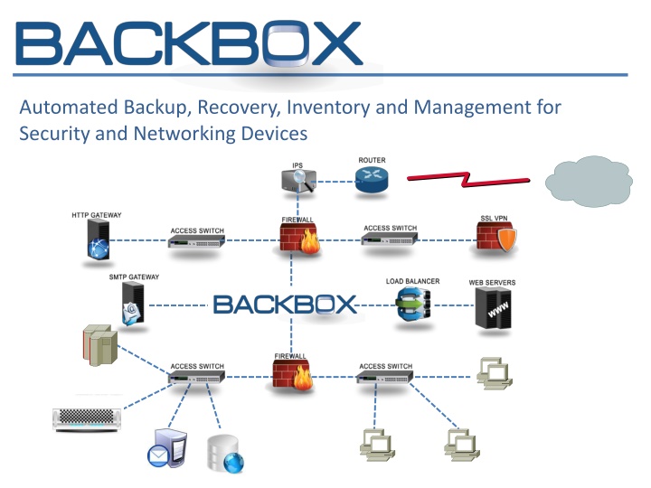 automated backup recovery inventory