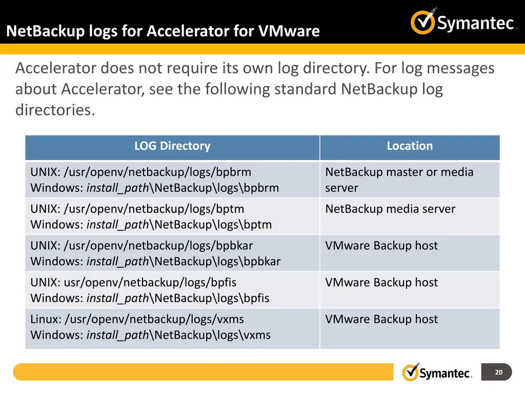 netbackup logs for accelerator for vmware