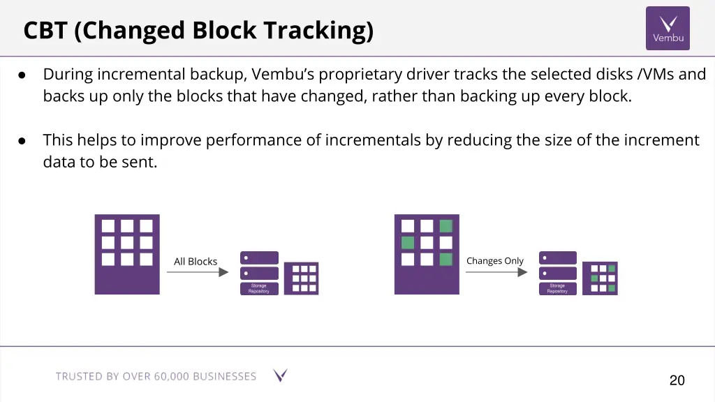 during incremental backup vembu s proprietary