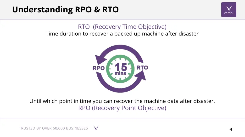 rto recovery time objective time duration