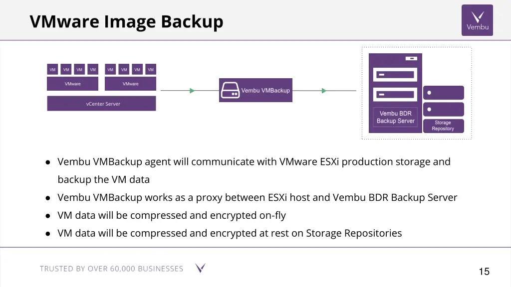 vcenter server