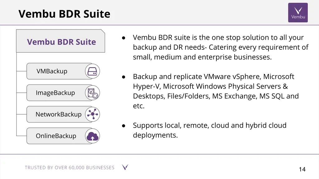 vembu bdr suite is the one stop solution