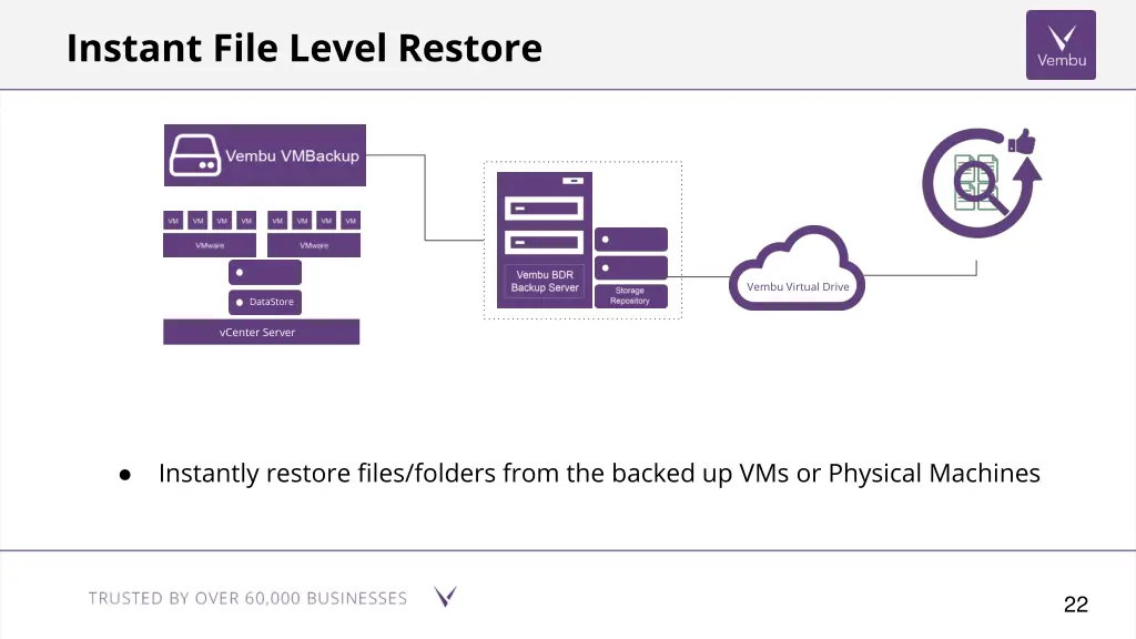 vembu virtual drive